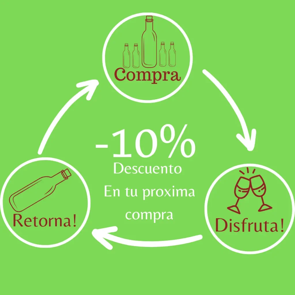 Retornar botellas